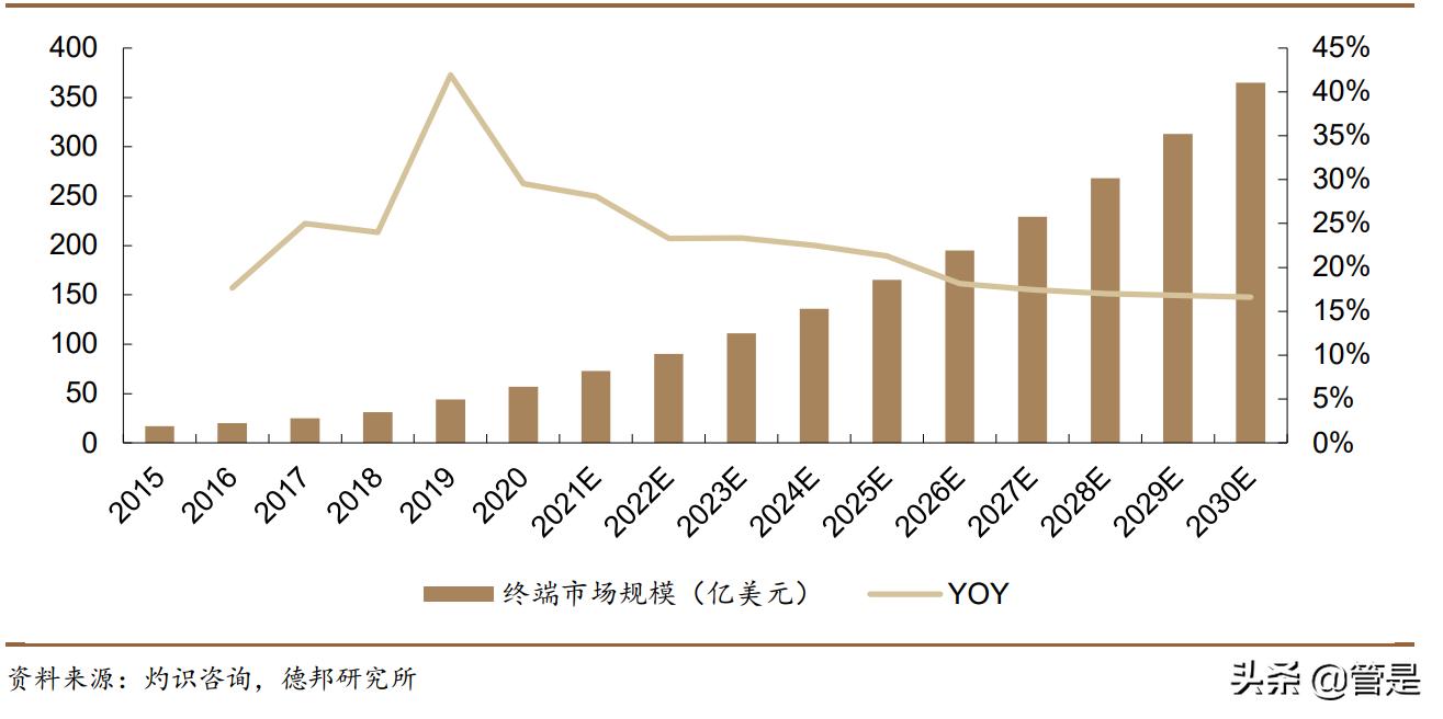 三诺生物研究报告：国产血糖第一品牌，百亿级单品CGM上市在即