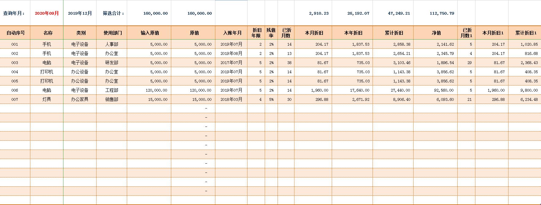 固定资产折旧年限变更后折旧计算,固定资产被替换部分折旧怎么计算