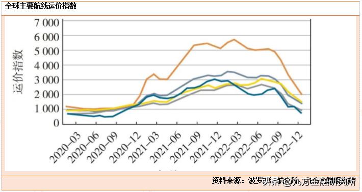 国际集装箱航运市场需求量,海运集装箱市场现状和趋势