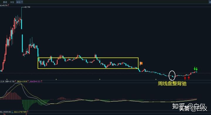 缠论交易系统详解视频,缠论交易系统讲解