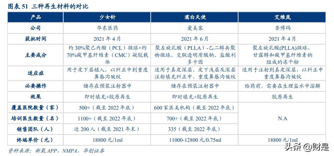 华东医药研究报告:工业加速创新,医美和工业微生物极具成长性