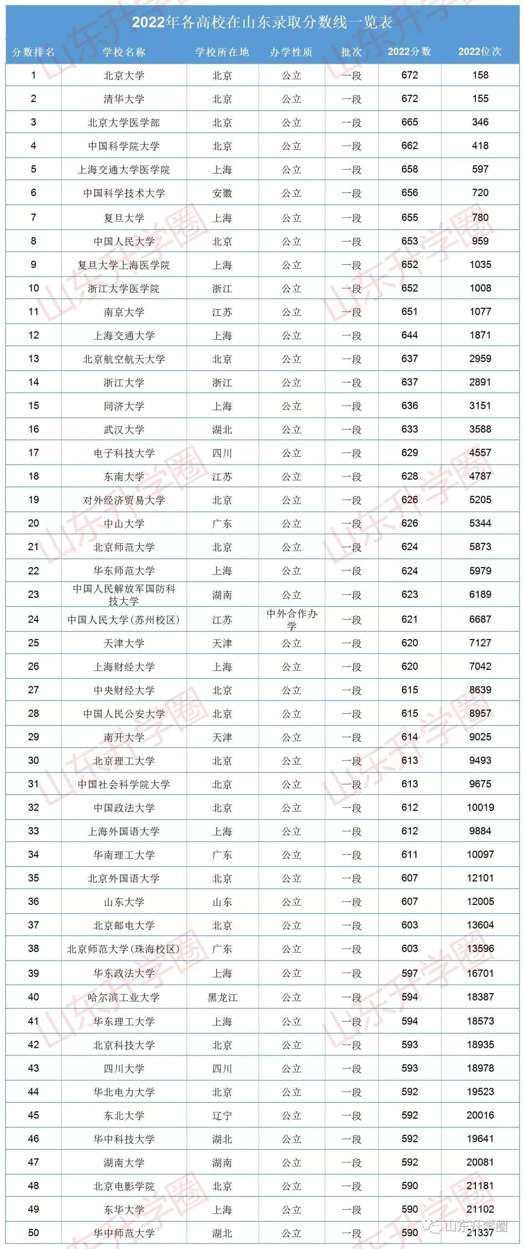 山东高考志愿填报最好专业,山东高考志愿填报专业及录取