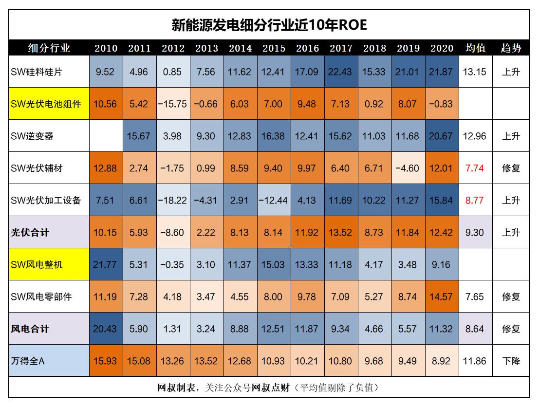 风电光伏新能源项目管理,风电光伏新能源排行榜前十名
