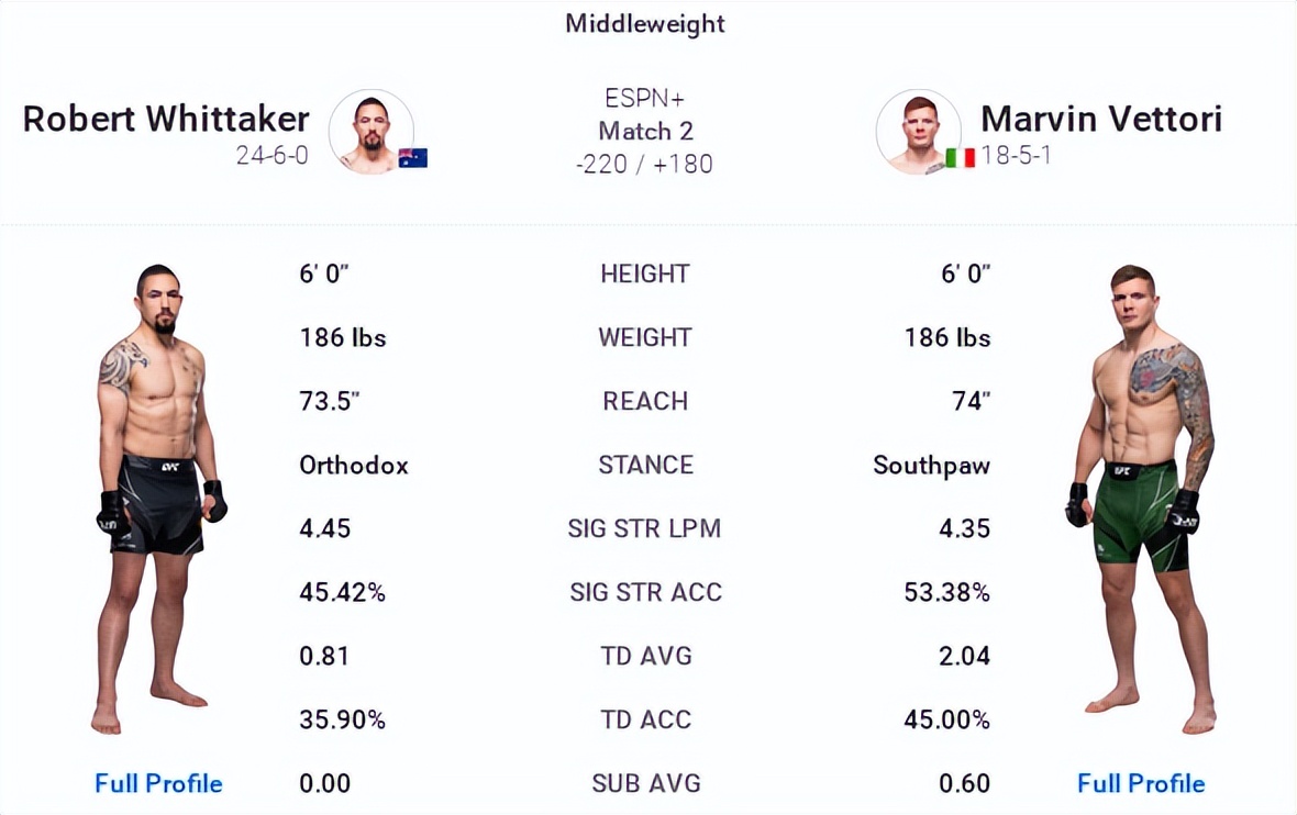 ufc格斗之夜198比赛对阵时间表,ufc格斗之夜218期预测