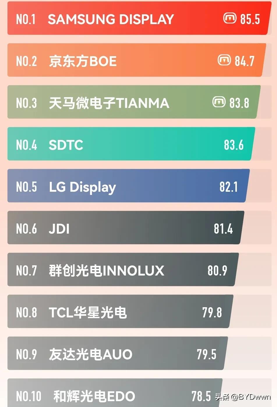 你还不知道怎么选手机屏幕吗,选手机屏幕怎么选