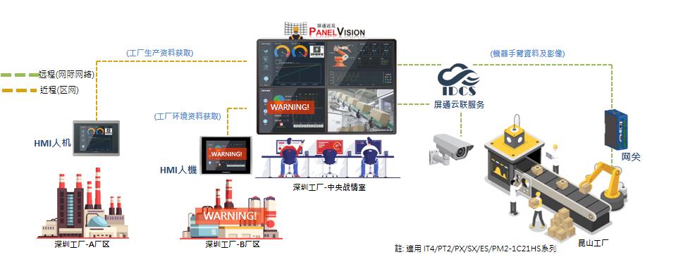 屏通触摸屏校准,屏通触摸屏解密