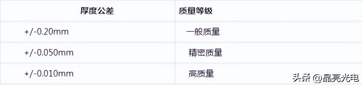 光学玻璃镜片和普通镜片的区别,光学玻璃生产厂家电话