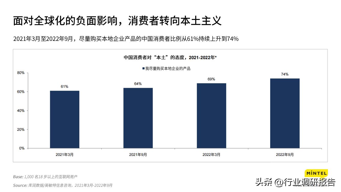 2023中国消费者地方洞察报告,2023年中国消费者趋势报告下载