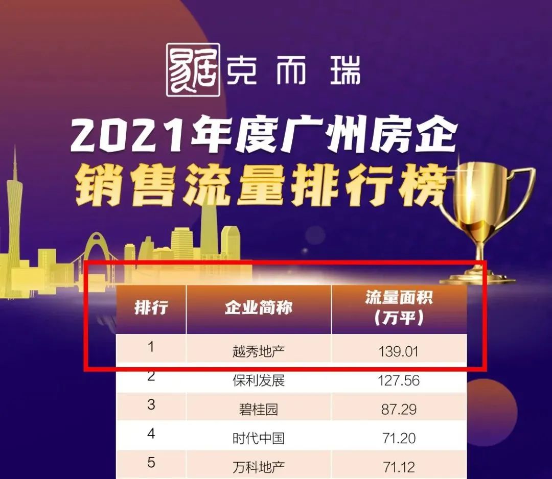 嗯，天河很好，但我选择白云