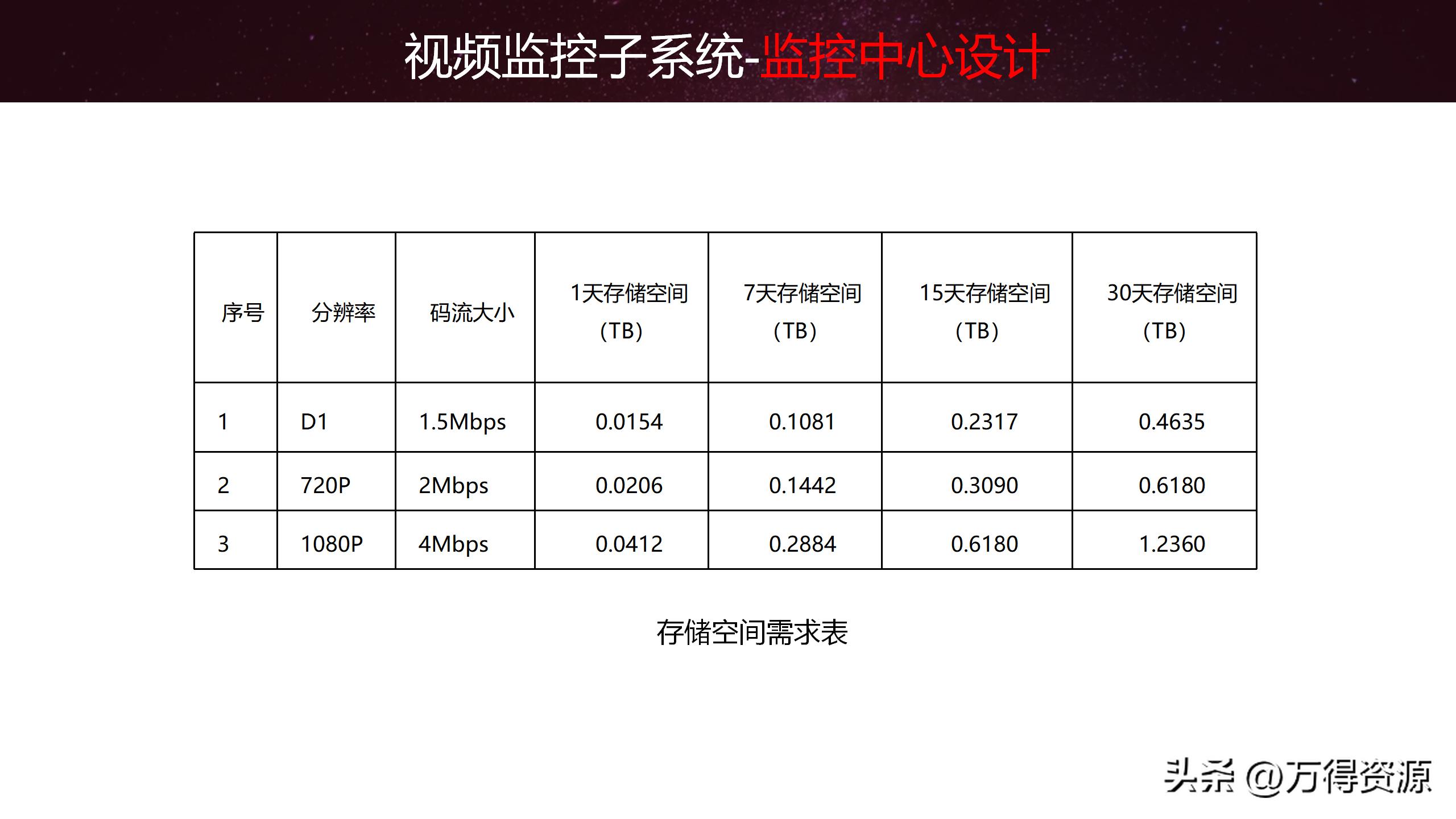 智慧园区解决方案招商,2020智慧园区方案ppt