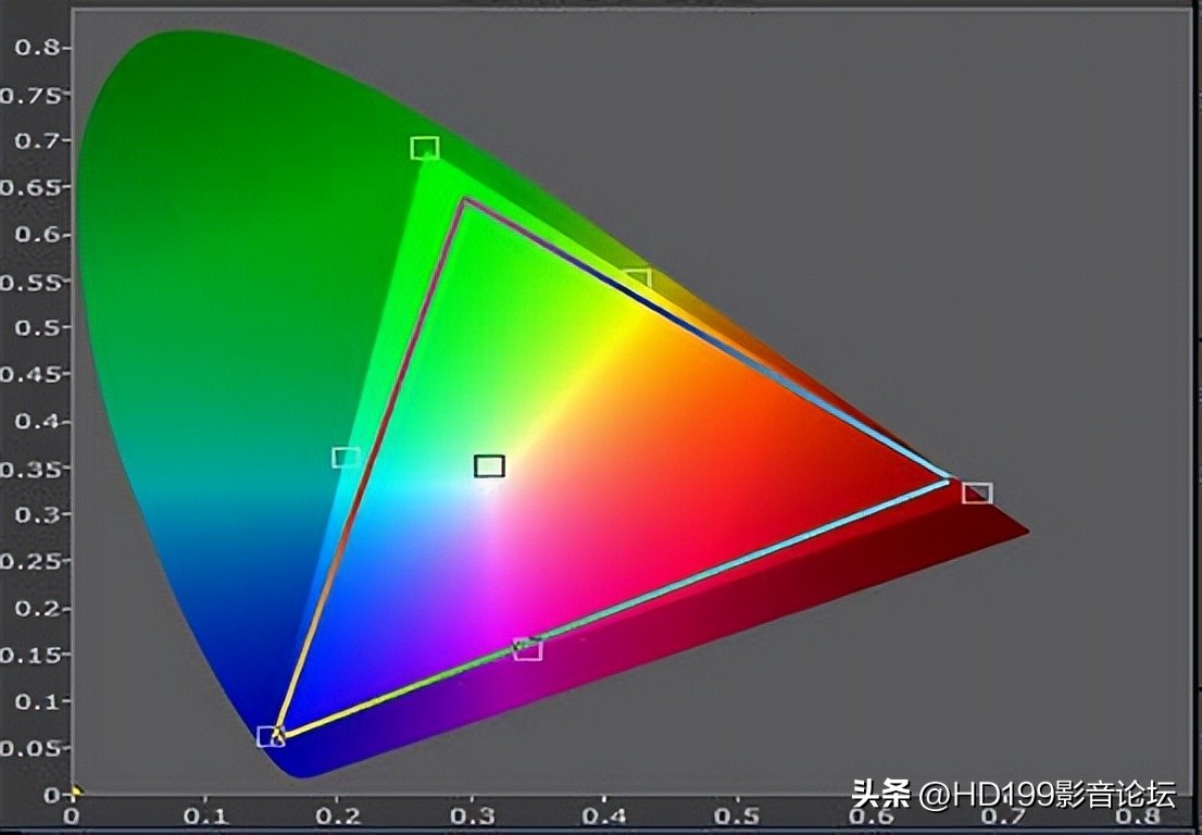 2022激光电视测评排行榜前十名,2022年新出的激光电视