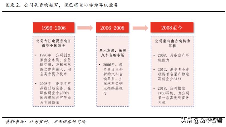 漫步者音响ai,漫步者音频产品