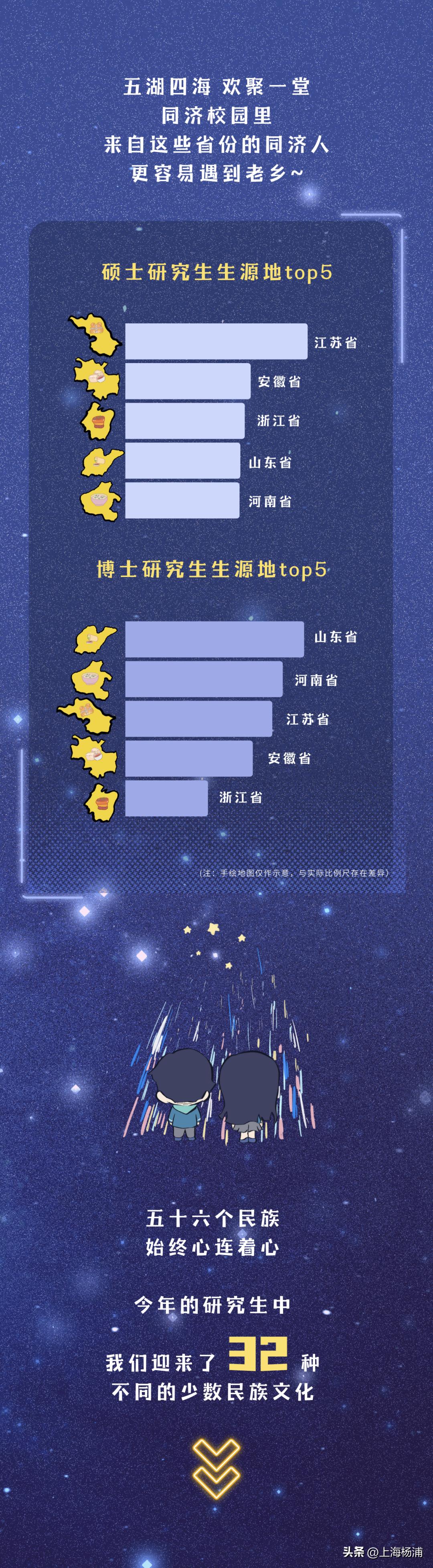 同济大学2023级研究生新生大数据揭秘→