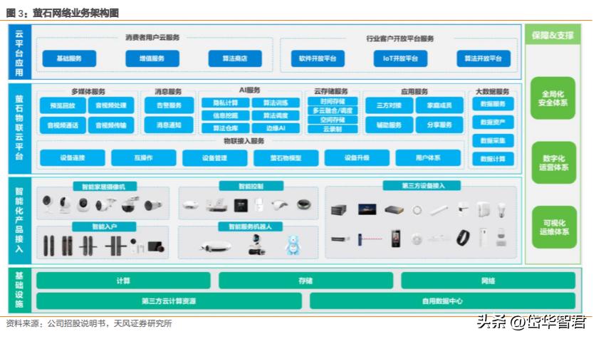 萤石安防全屋智能最全方案,萤石互联网智能安防