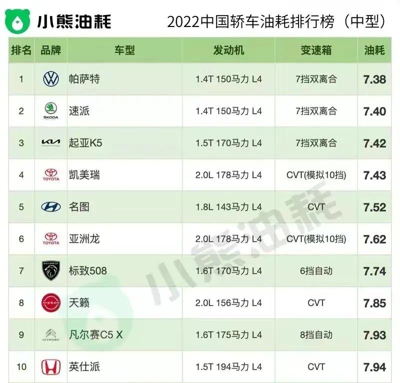 21款天籁2.0l表显油耗与实际油耗,天籁表显油耗和实际油耗差多少