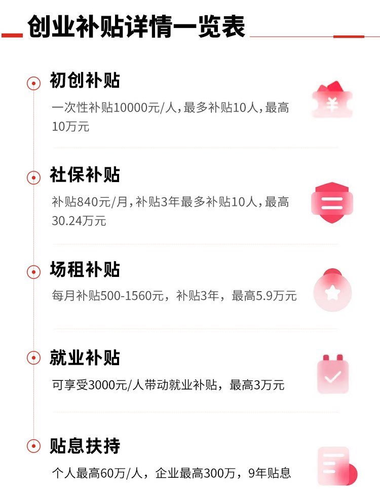 只有1万元如何创业成功,在深圳创业有创业补贴吗