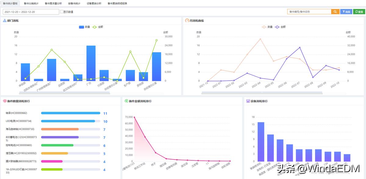 设备备件管理技巧,设备备品备件管理