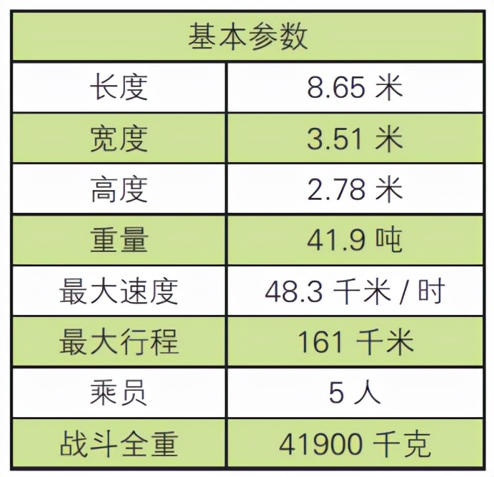 虎王式重型坦克德国还会用吗,美国t34坦克能打虎王吗