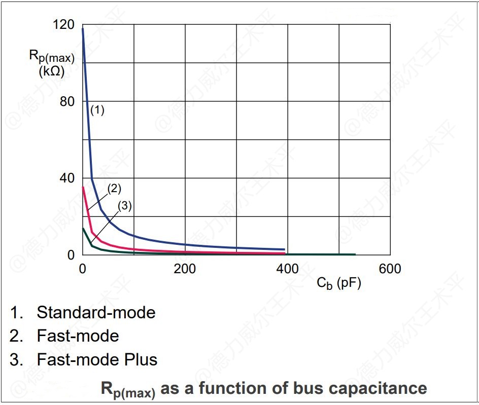 使用i2c总线需要注意什么,彻底搞懂epoll