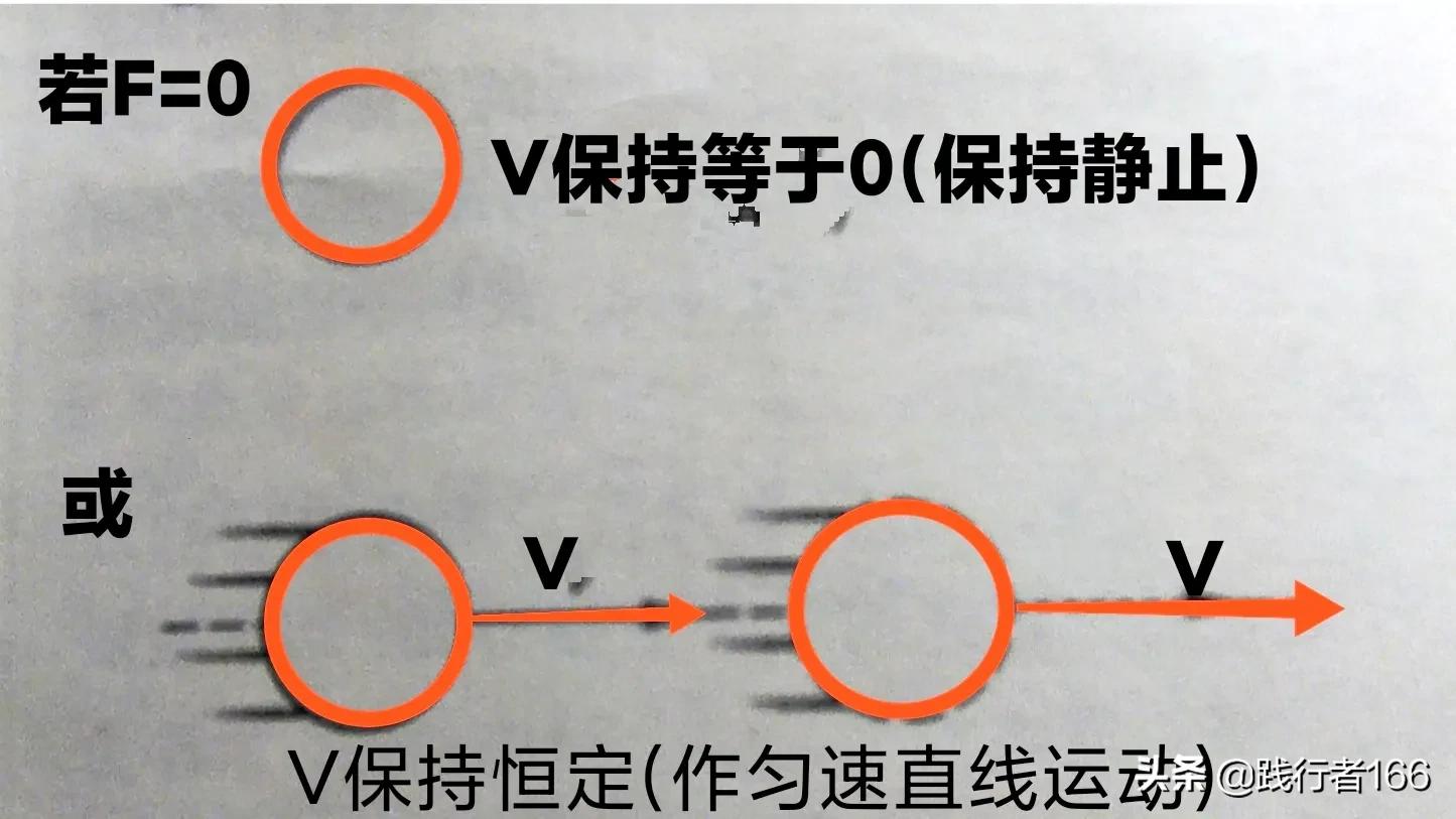 初中物理第八章运动和力,初中物理第八章力与运动