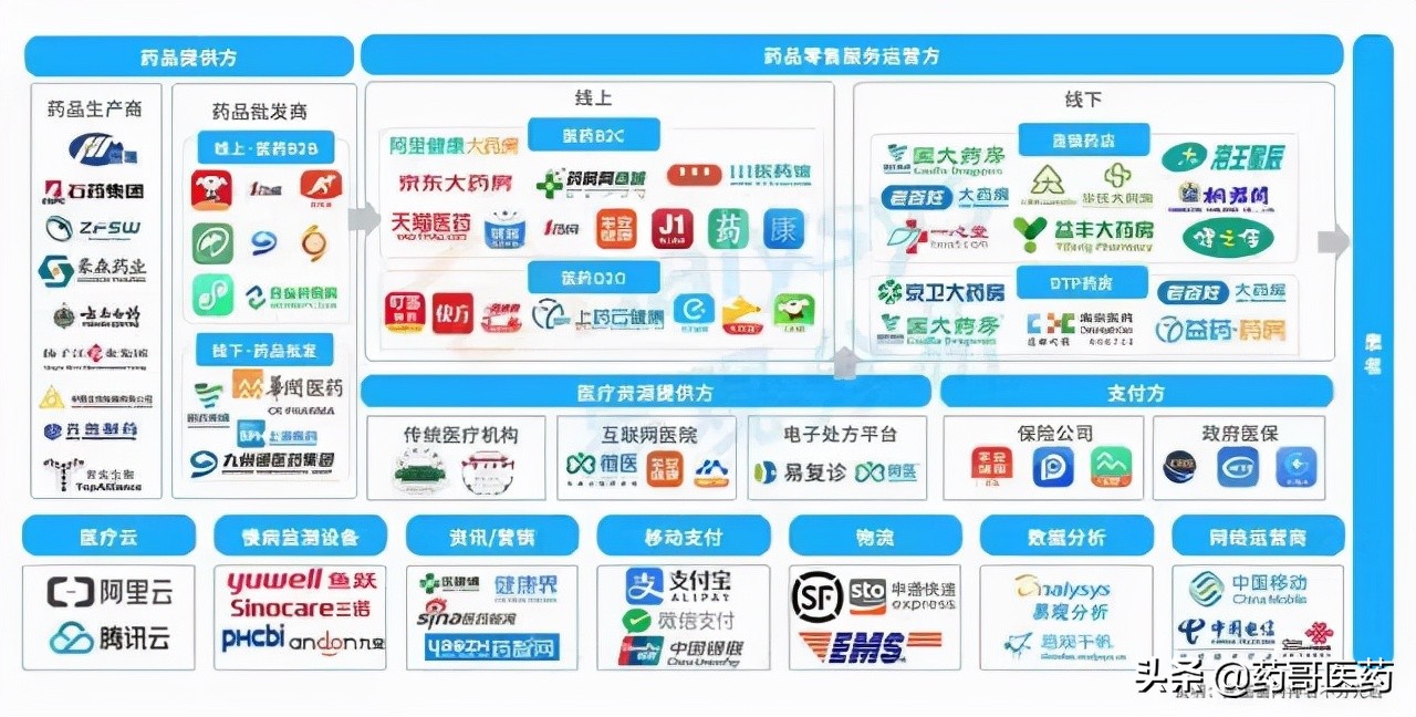 医药电商真的很火吗,医药电商活动