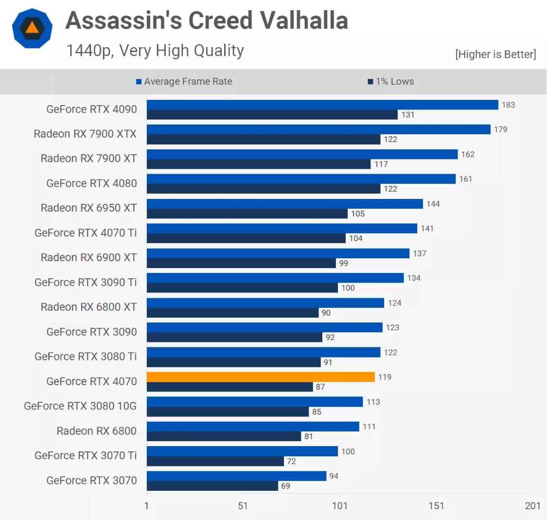 rtx4070值不值得买,rtx4070哪个版本性价比最高