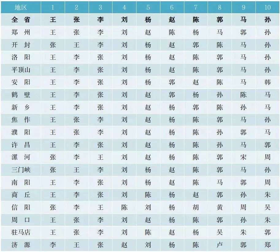 百家姓河南出了多少个姓,河南百家姓源于哪里
