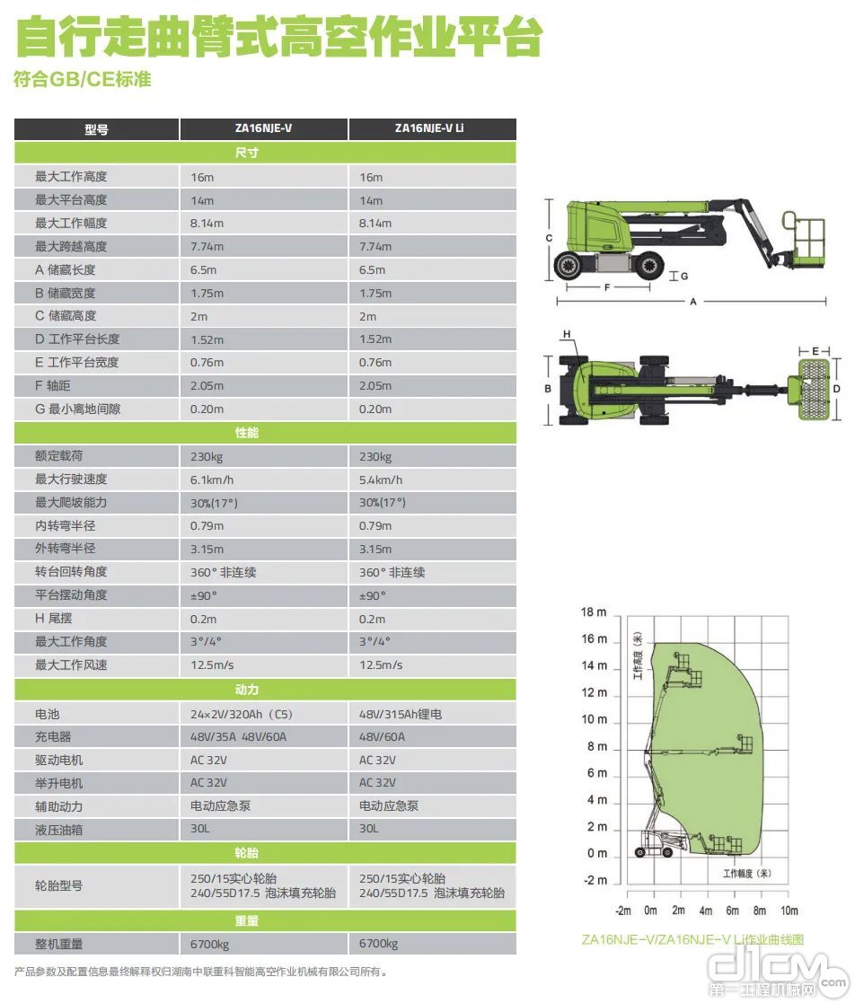 中联重科最新款高空作业车,中联重科全面升级