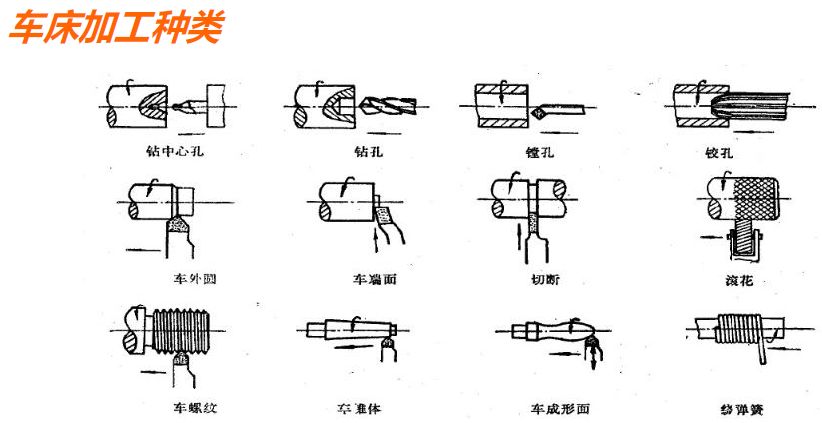超精密加工基础知识,机械加工年度个人总结