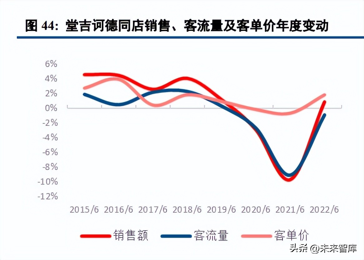 零售业整体发展趋势,零售业困境解析