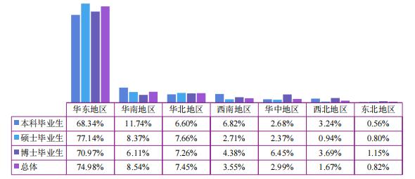 名校毕业生就业质量,名校文科就业真实现状