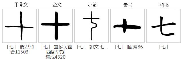 中国数字的起源简介,数字的演变发展史
