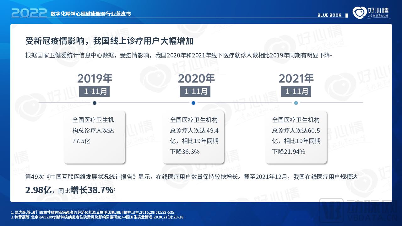2022年数字化精神心理健康服务行业蓝皮书