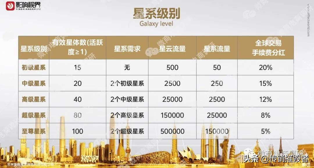 影响视界的星钻交易所,影响视界上市代码