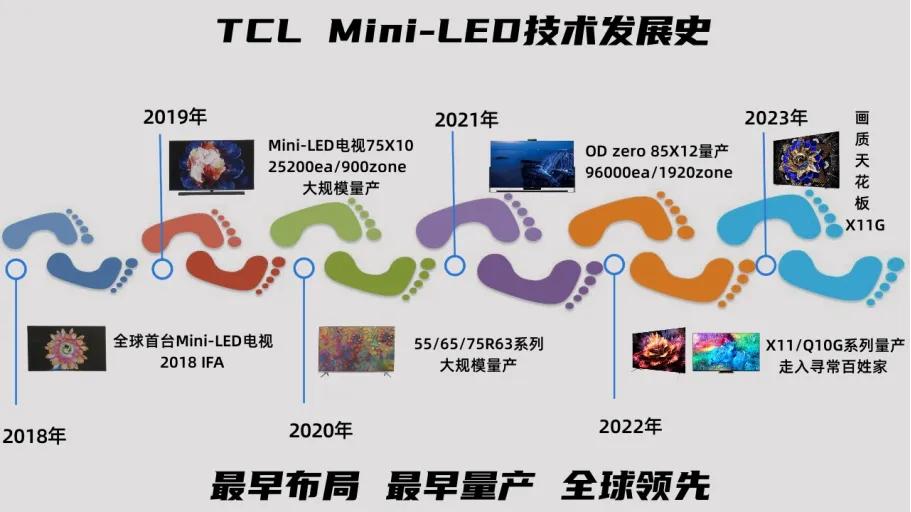 tclq10h是量子屏电视吗,tcl65寸电视q10g和q10gpro怎么选