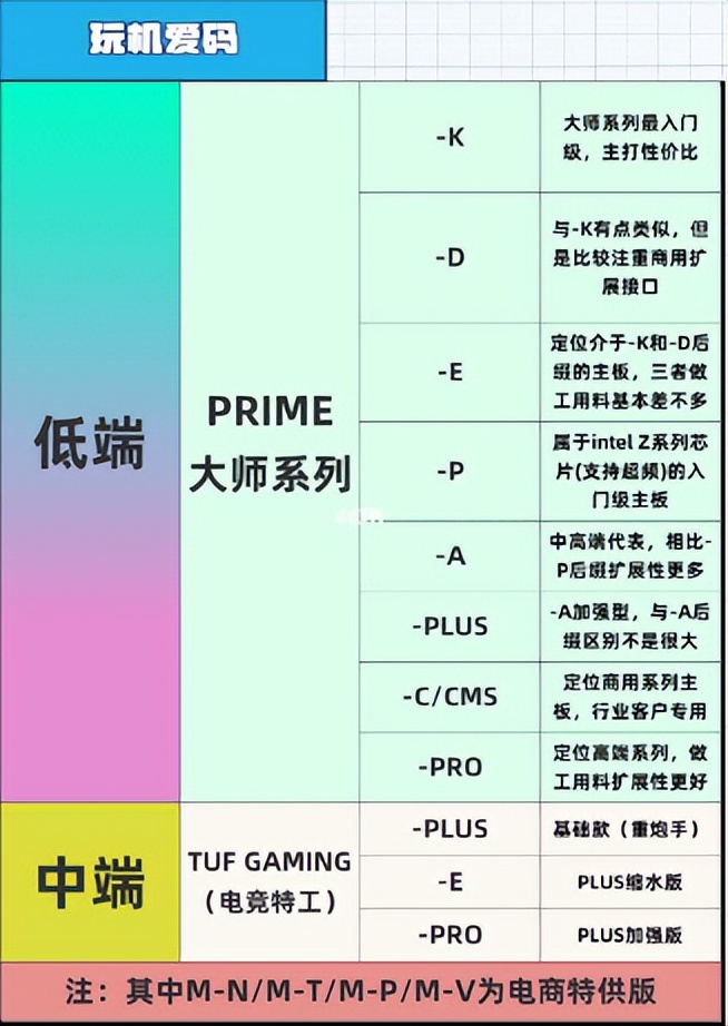 一篇文章搞定所有考点,一篇文章帮你搞定