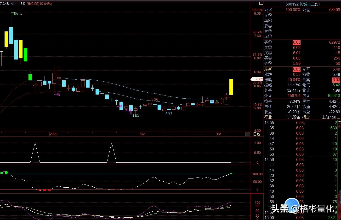 涨停板最强选股战法,一种轻松找到涨停板的战法