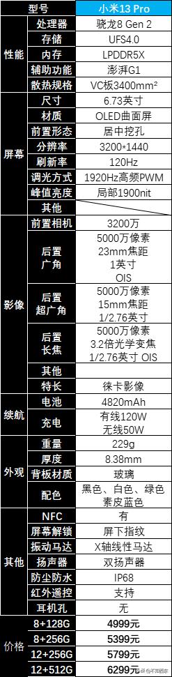 2023年值得买的手机有哪些,2023年值得买的手机有哪几款