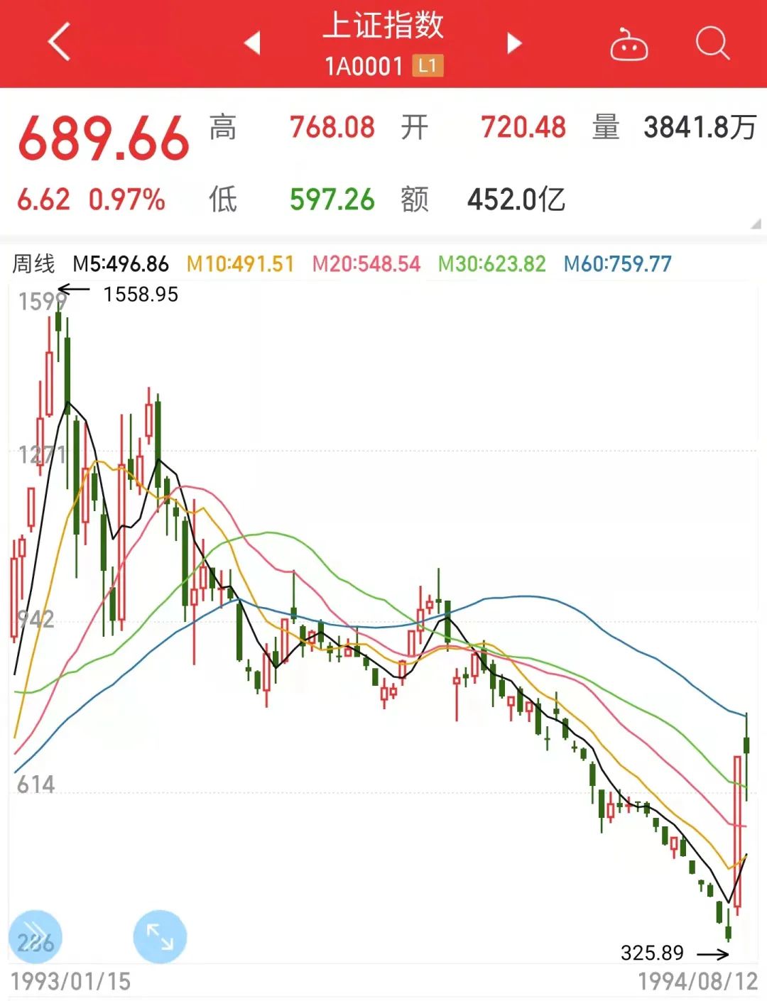 股市跌成这样不怕外资抄底么,股市跌成这样管理者不用问责吗
