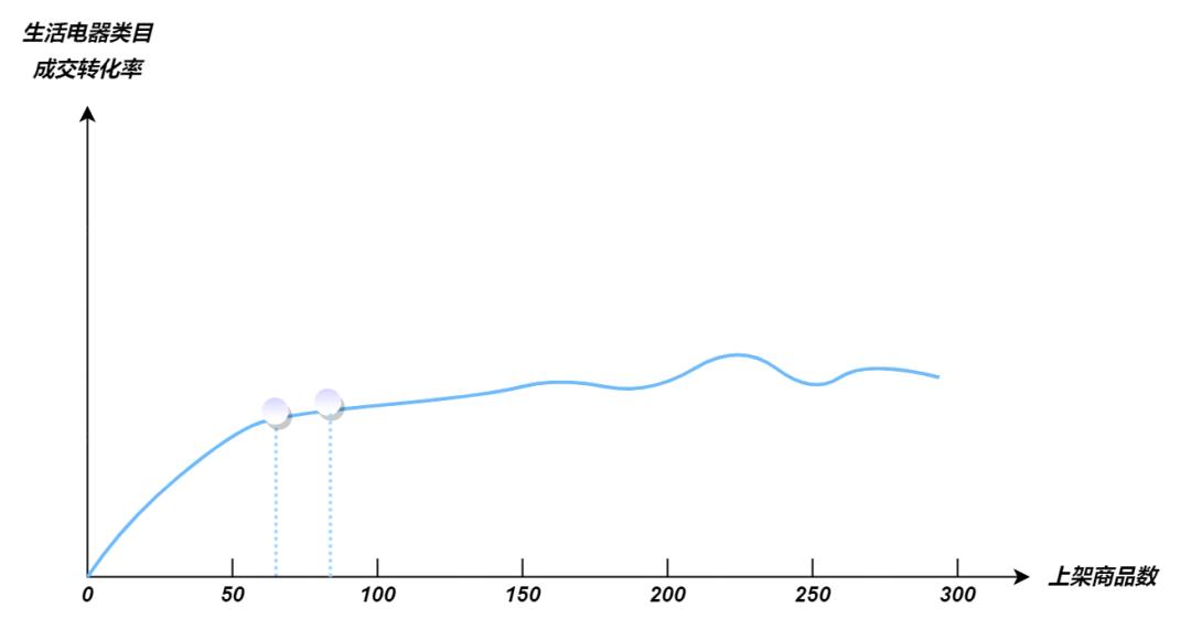 抖音电商店铺卖货怎么运营,抖音电商怎么快速入门卖货