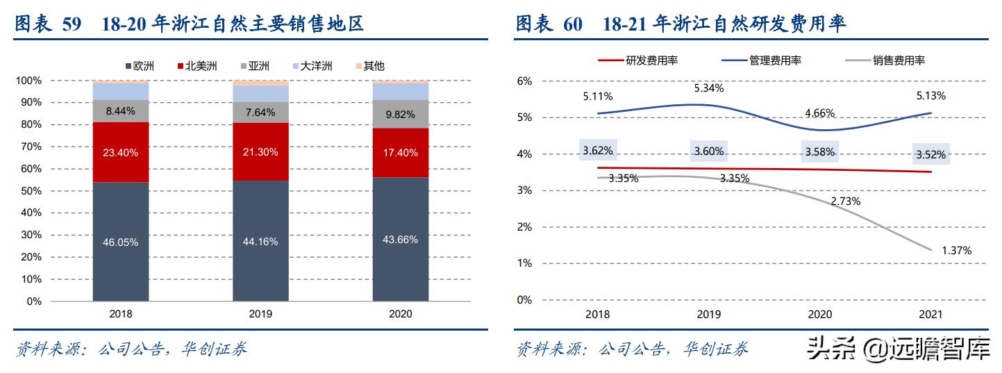 露营旅游近两年发展趋势,旅游行业露营是趋势吗