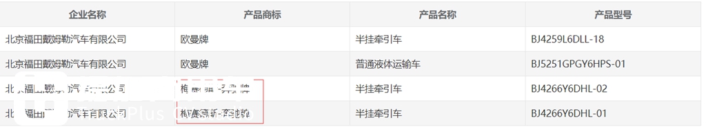 当奔驰卡车45万起售时，会对国内卡车行业、卡友带来哪些影响？