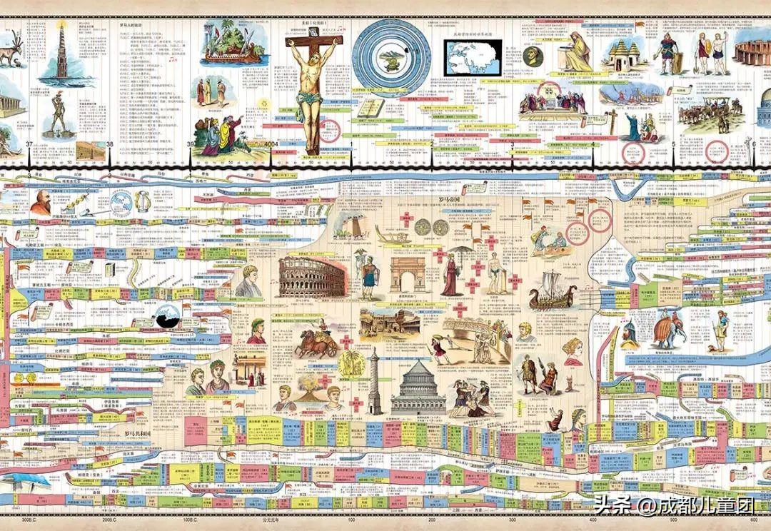 儿童历史读物排行榜前十名,适合儿童看的历史类书籍推荐