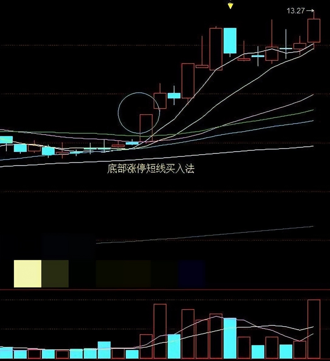 底部首次涨停缩量涨停后的走势,底部第一次涨停股票