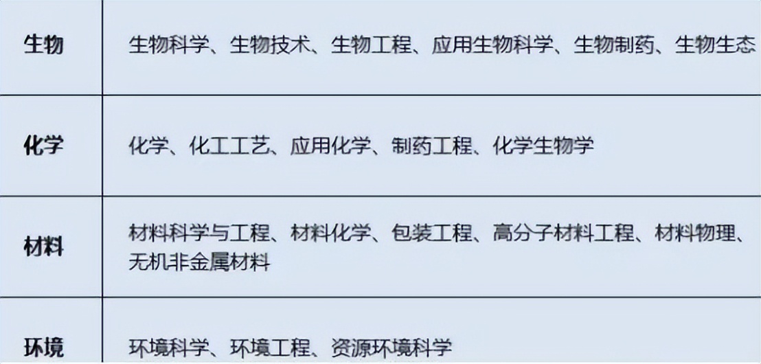 专业填报需谨慎,专业要慎选