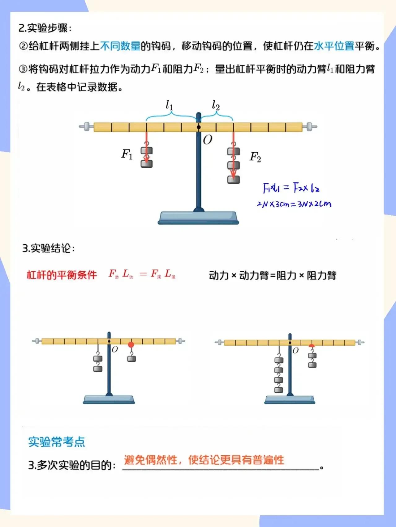 杠杆学院,杠杆学不会怎么办