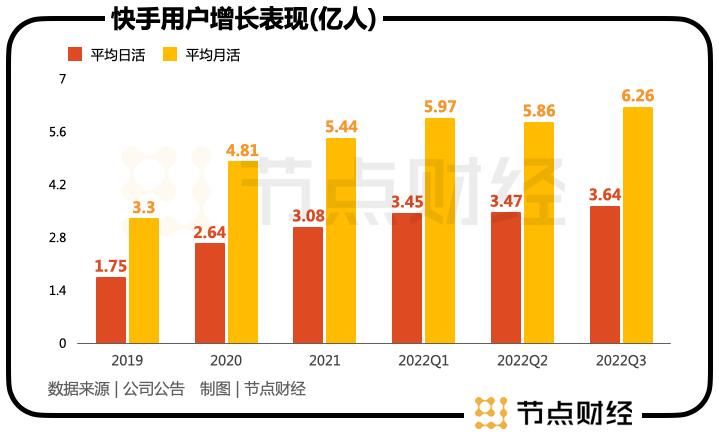 快手2018年到2023的变化,快手如何更新2023年最新版本