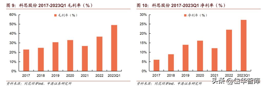 科思股份防晒霜,防晒剂概念龙头股