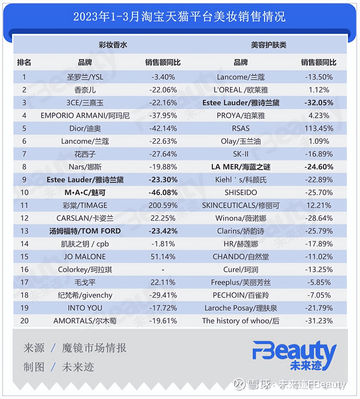 雅诗兰黛为啥现在这么便宜,雅诗兰黛不好用的单品