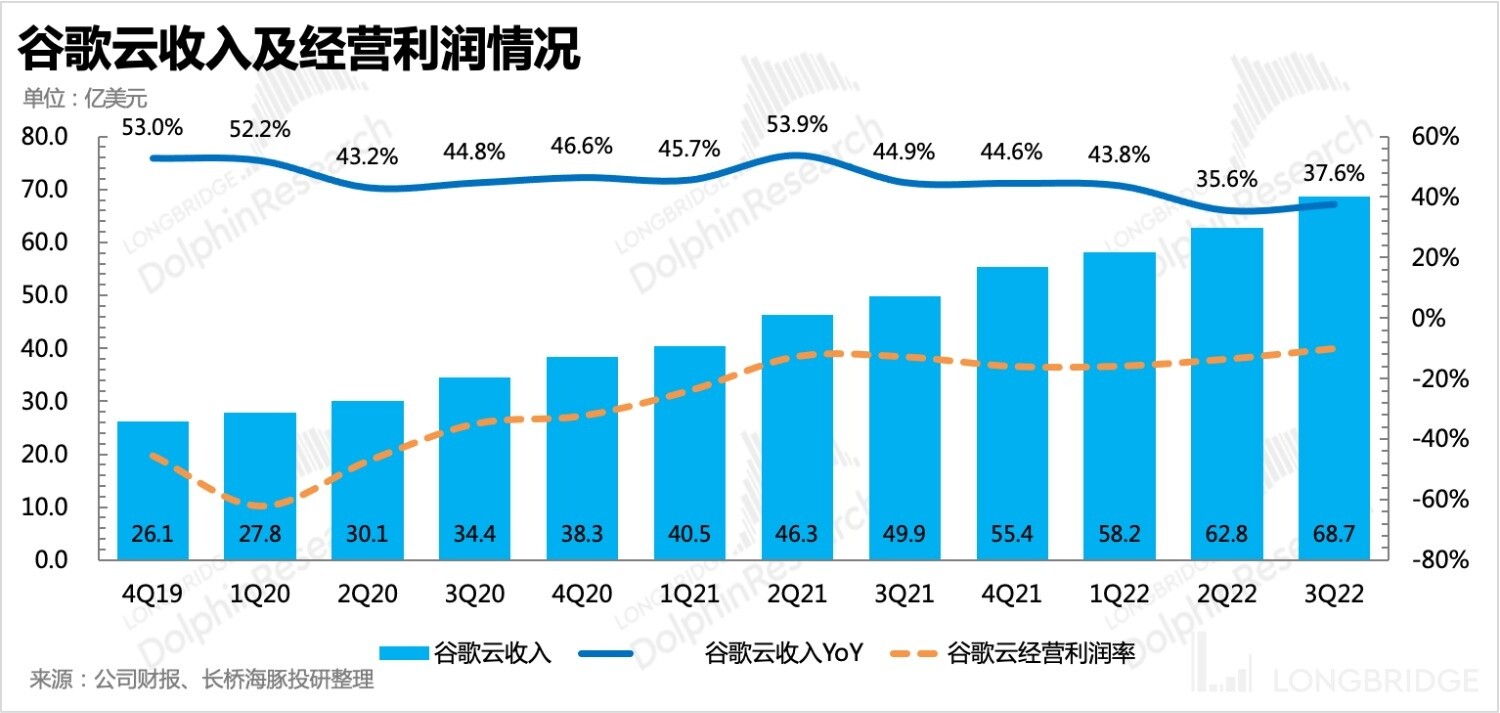 谷歌广告收入出现罕见下降势头,谷歌的广告现状